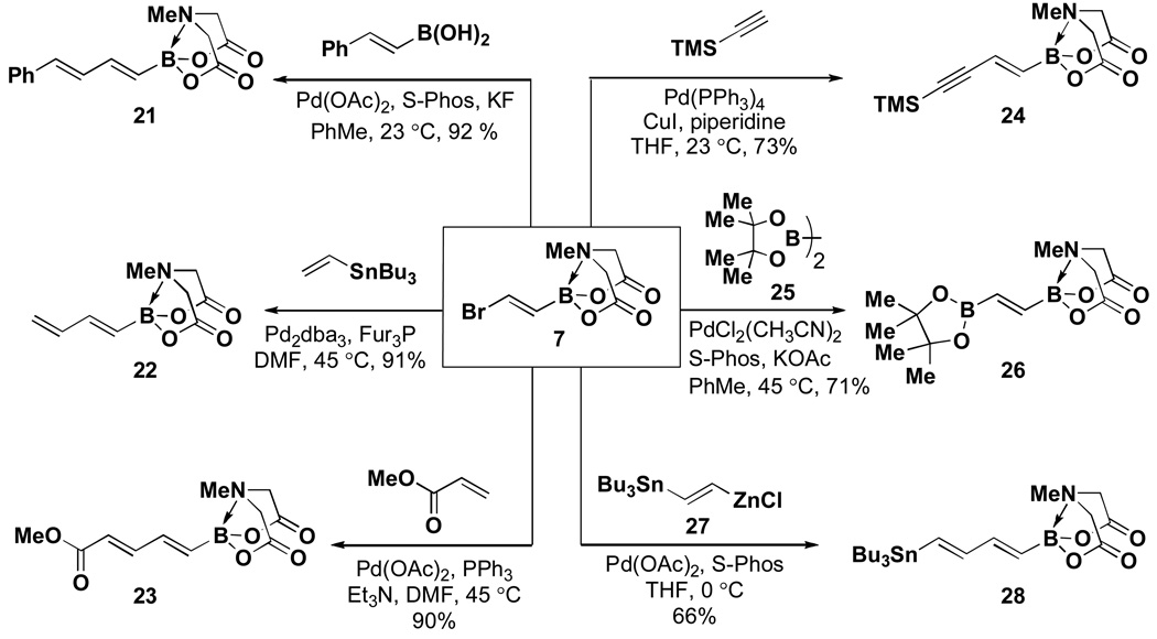 Scheme 2