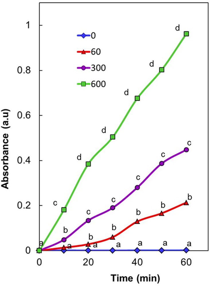 Fig 4