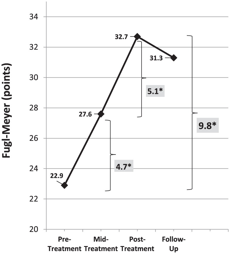 Figure 2a.