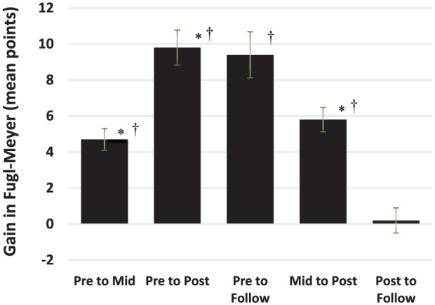 Figure 2b.