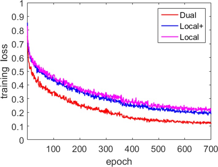 Figure 11