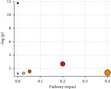 Figure 10