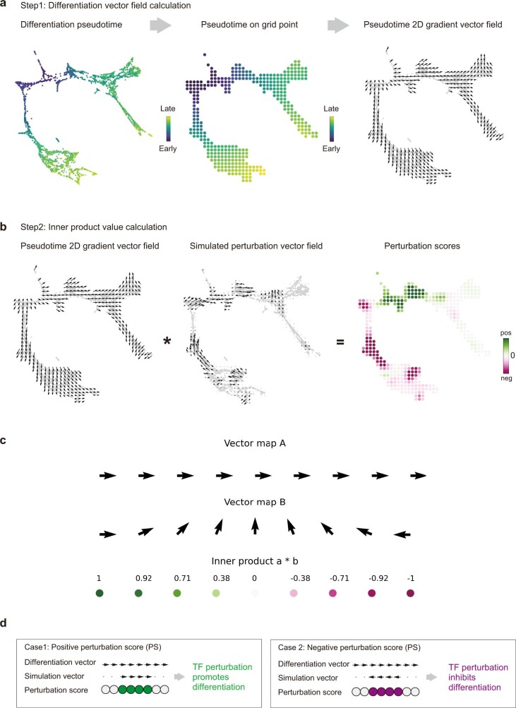 Extended Data Fig. 4