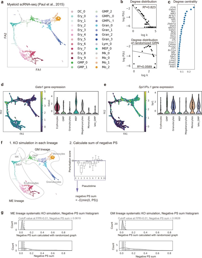 Extended Data Fig. 3