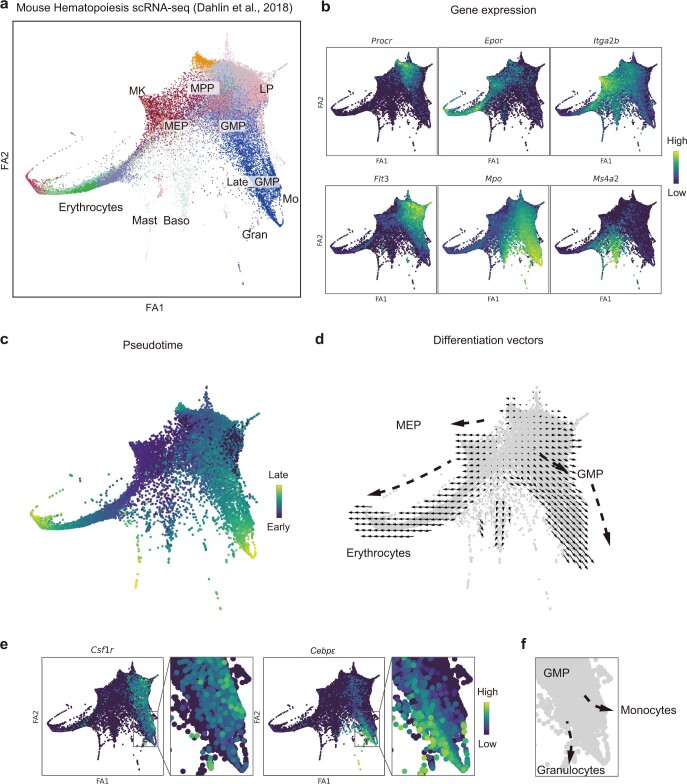 Extended Data Fig. 7