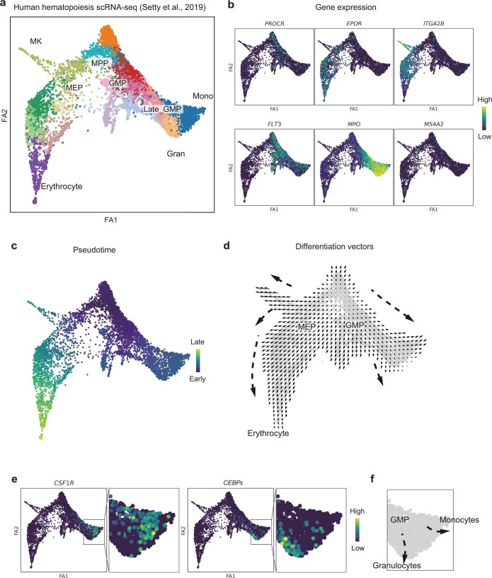 Extended Data Fig. 8