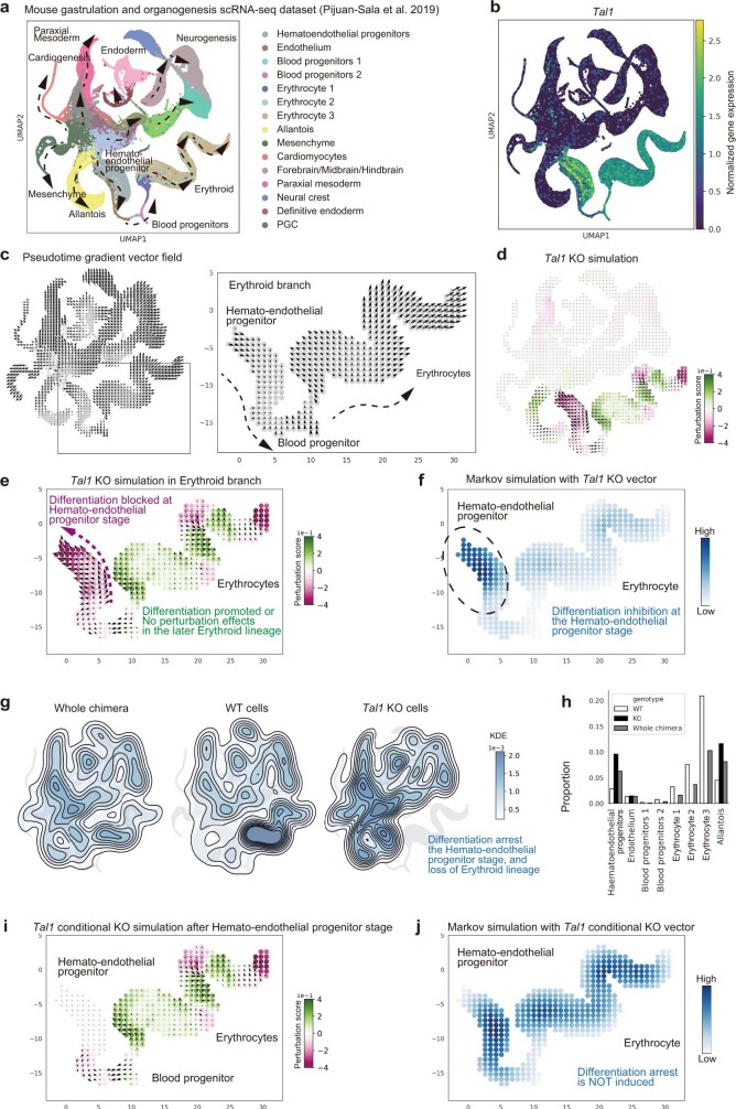 Extended Data Fig. 9