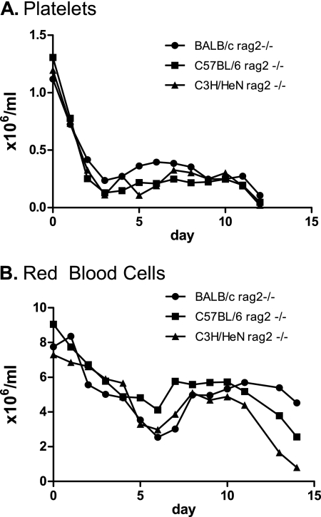 FIG. 3.