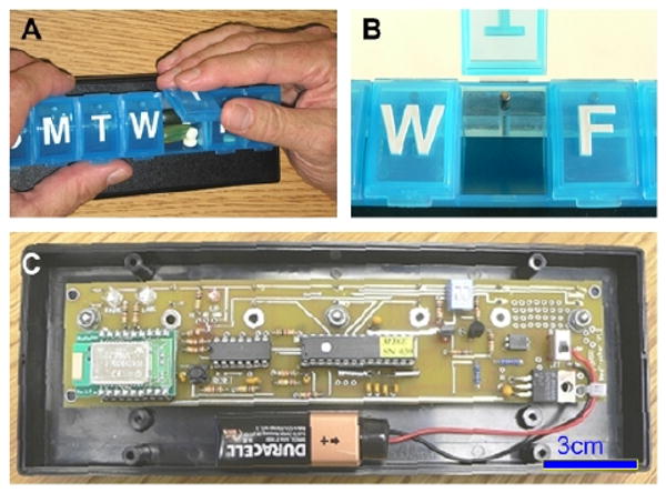 Figure 1