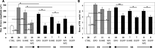 Figure 3.