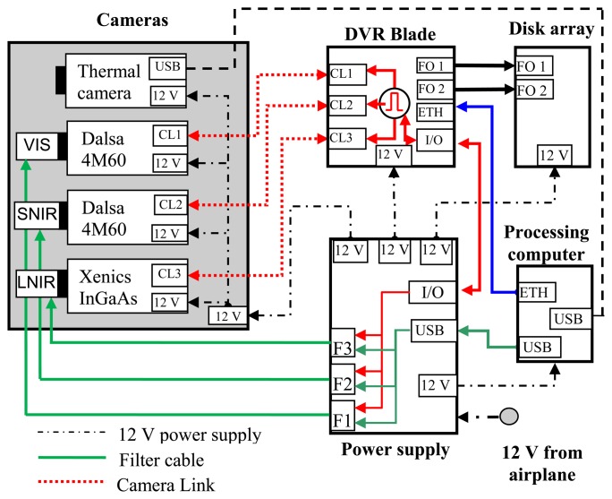 Figure 1.