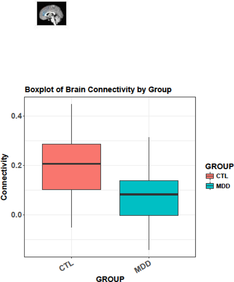 Figure 2A,B.