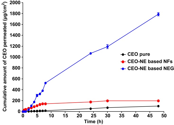 Figure 9