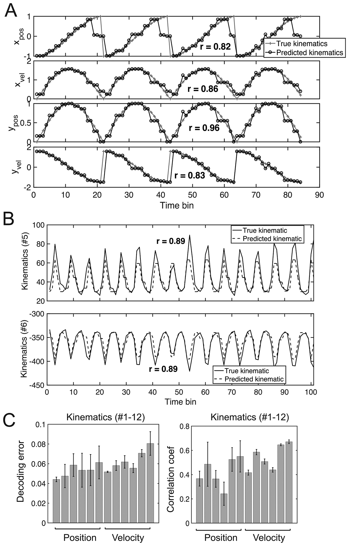 Figure 14.