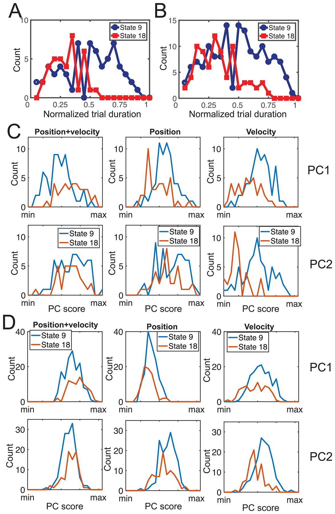 Figure 12.