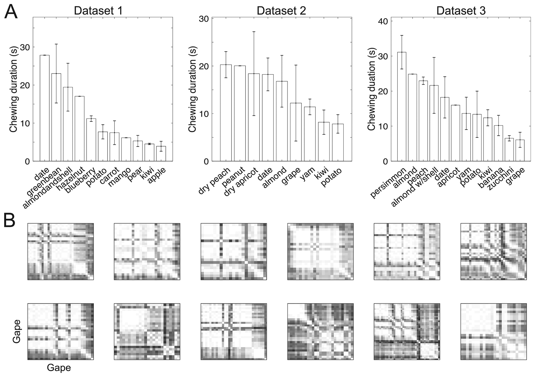 Figure 10.