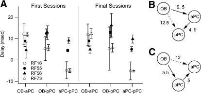 Fig. 8.