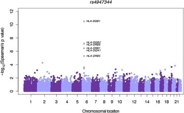 Figure 2