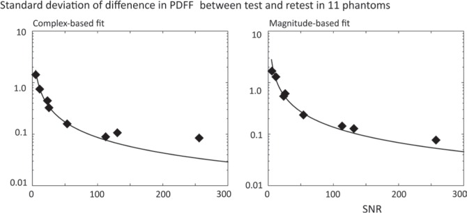 Fig 1.