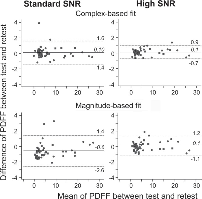 Fig 2.