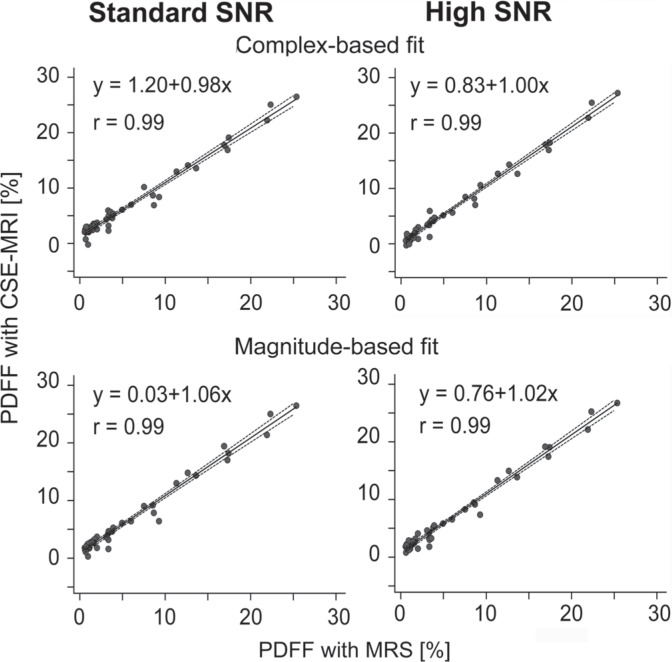 Fig 3.