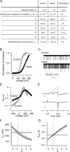 Figure 10.
