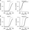 Figure 12.