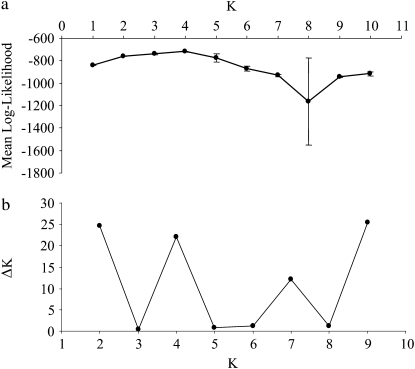 Figure 3.—