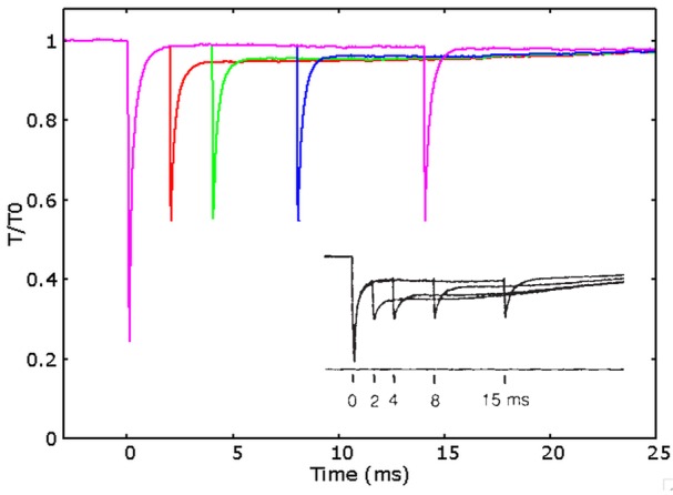 Figure 5