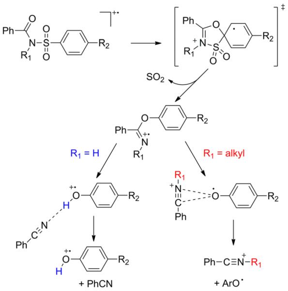 Scheme 2