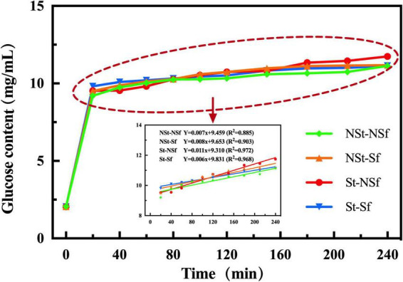 FIGURE 10