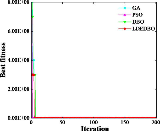 Fig. 13