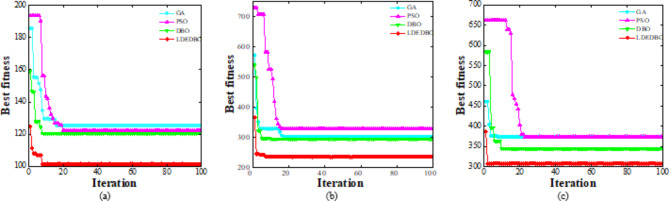 Fig. 12