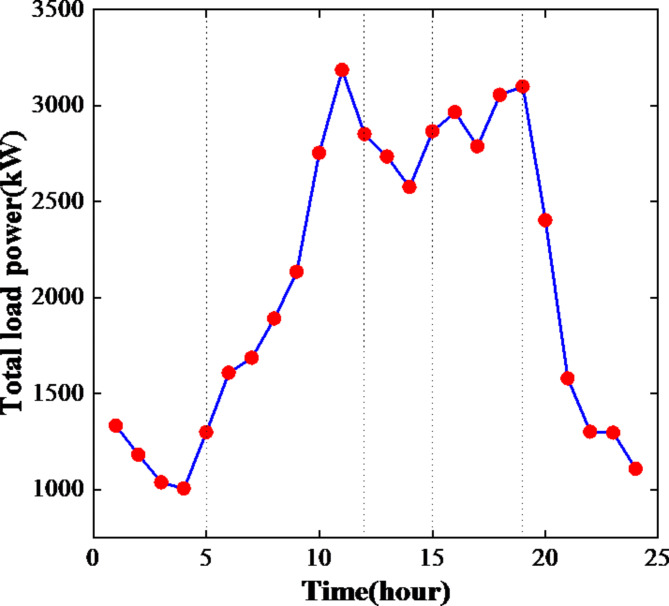 Fig. 3