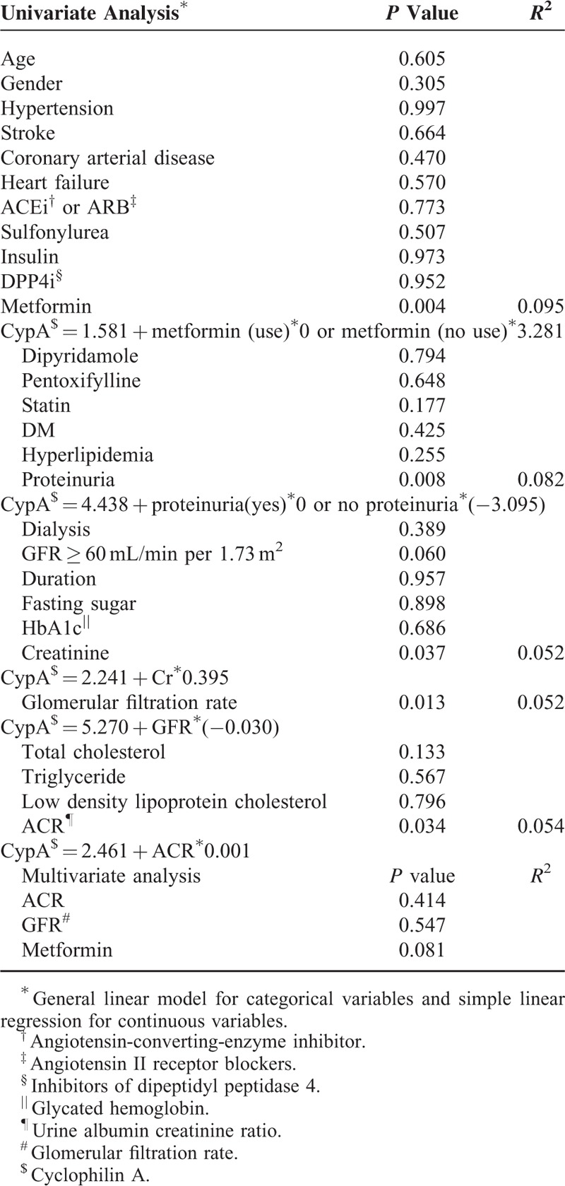 graphic file with name medi-94-e1802-g002.jpg