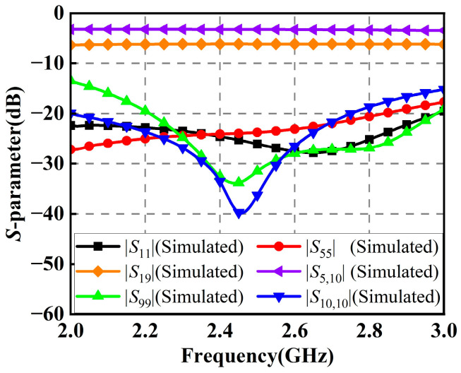 Figure 12