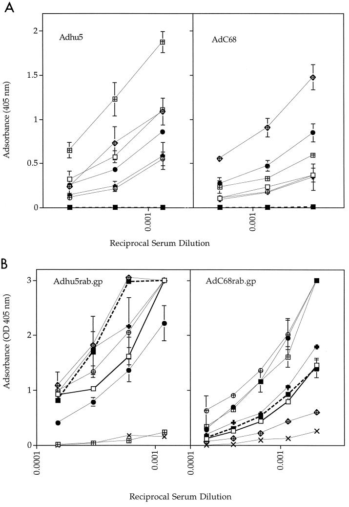 FIG. 4.