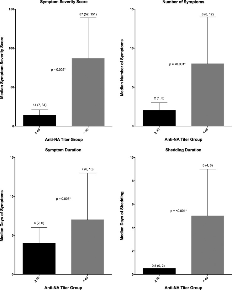 FIG 3 