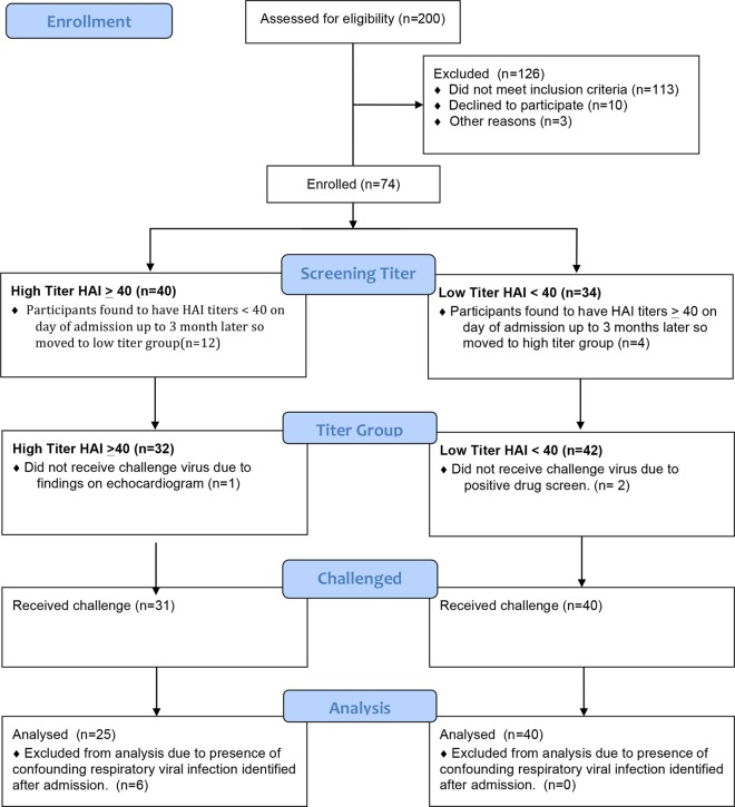 FIG 1 