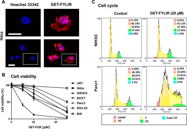 Figure 6.