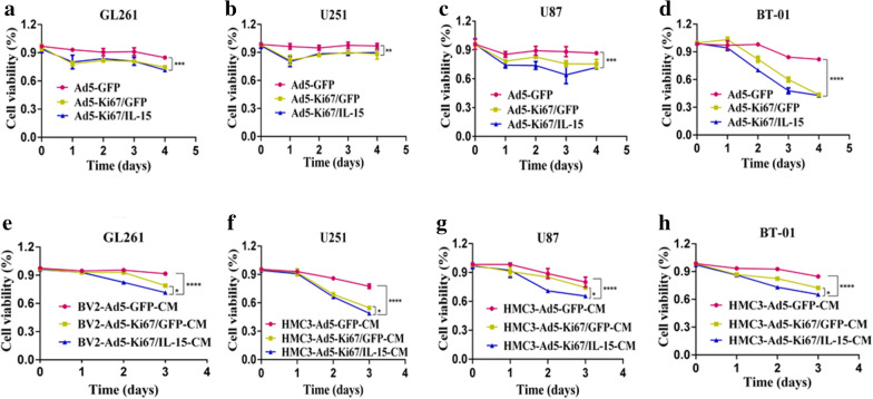 Fig. 4