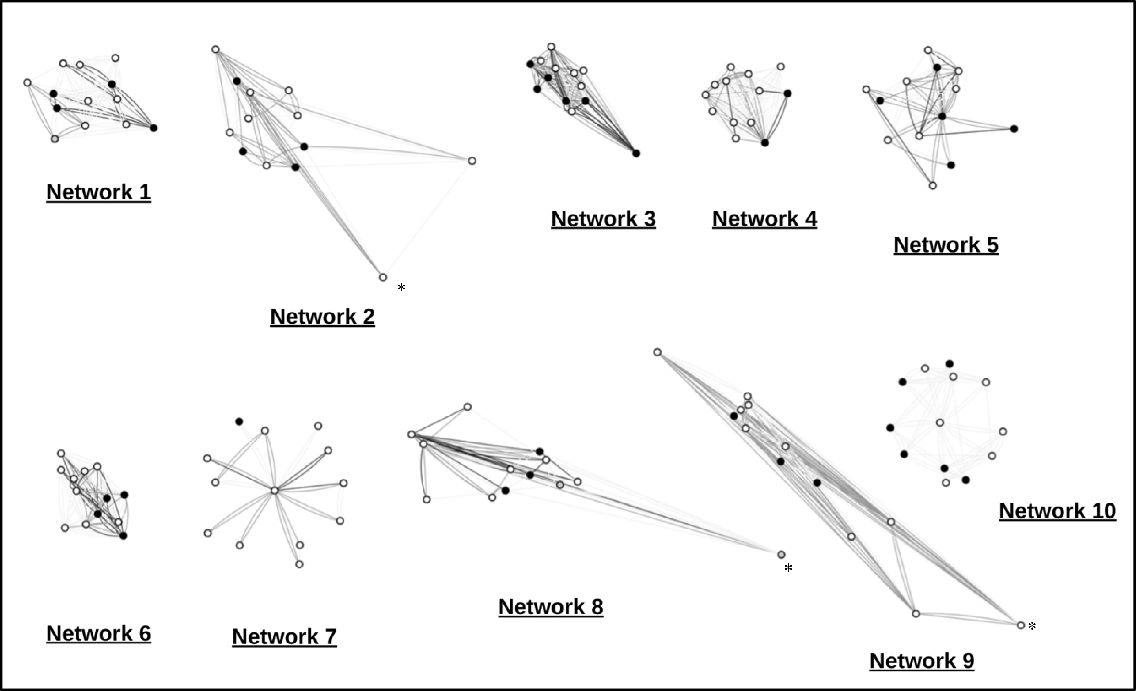 Figure 2: