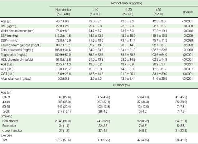 graphic file with name epih-32-e2010007-i003.jpg