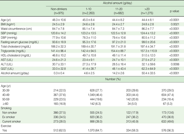 graphic file with name epih-32-e2010007-i002.jpg