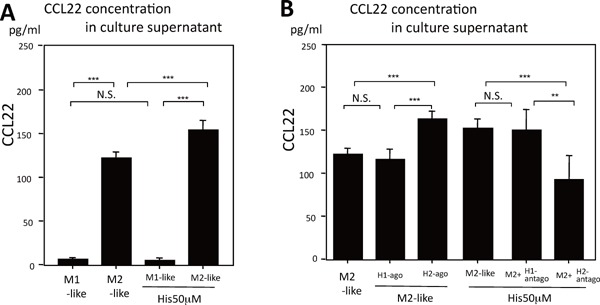 Supplemental Fig. 5.