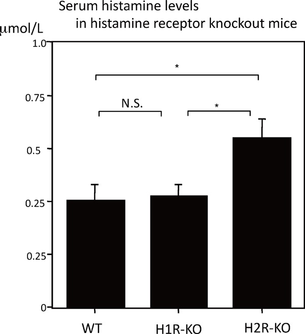 Supplemental Fig. 4.