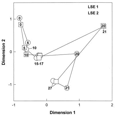 FIG. 5