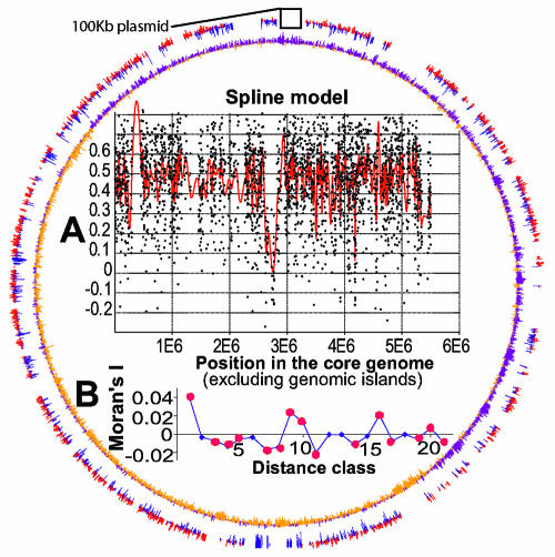 FIG. 6.