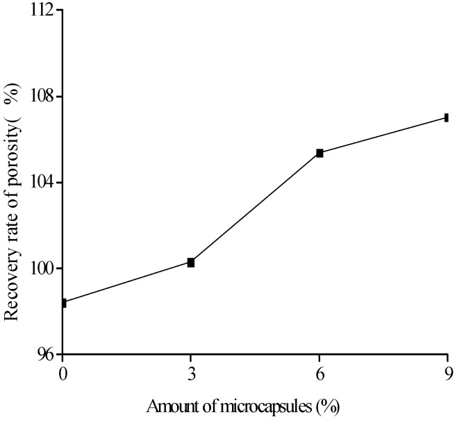 Figure 21