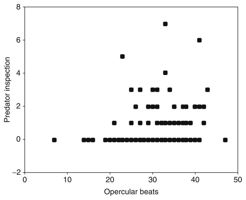 Figure 4.8